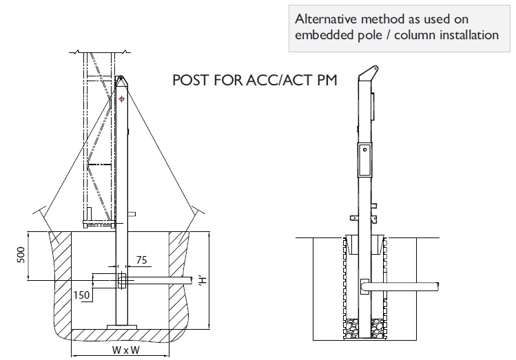 PM installation method